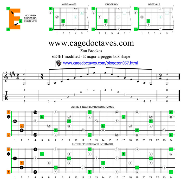 6E4E1 modified pdf