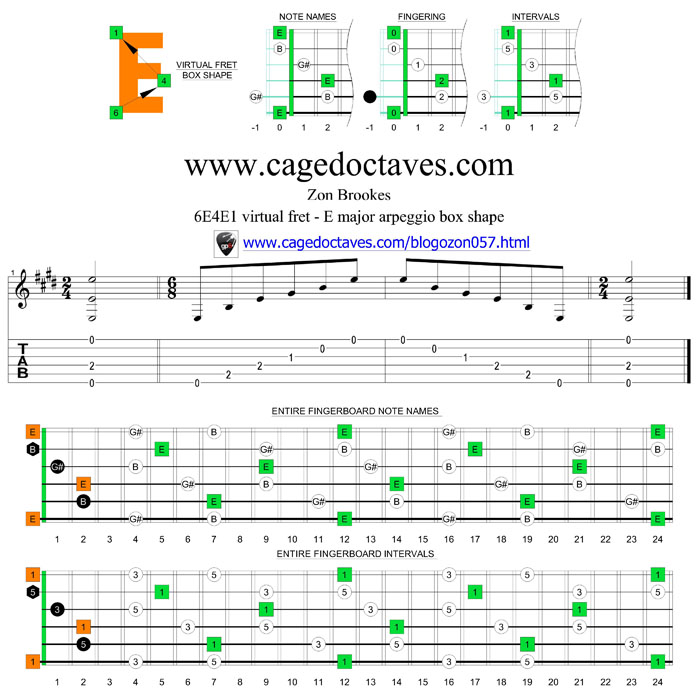 6E4E1 virtual fret box