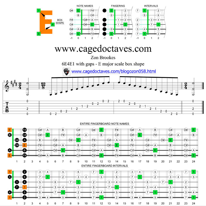 6E4E1 virtual fret box