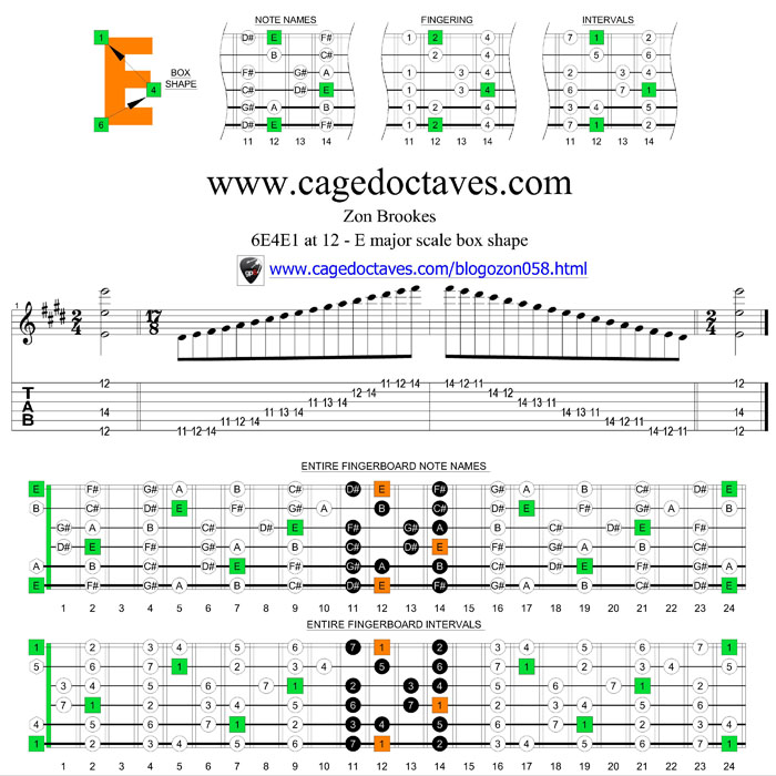 6E4E1 box at 12