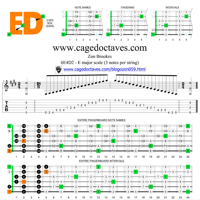 6E4D2 box