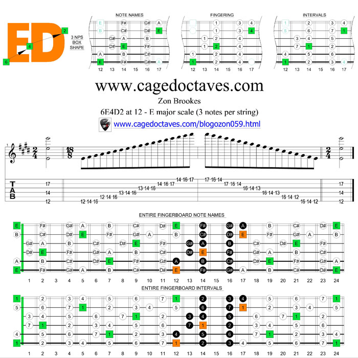 6E4E2 box at 12