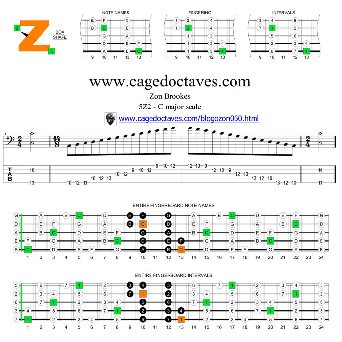 5Z2 box