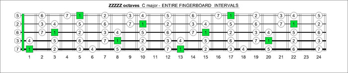 ZZZZZ octaves C major intervals