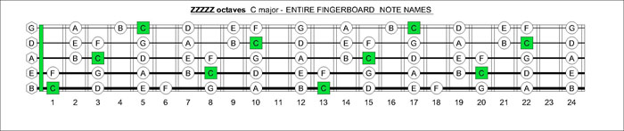 ZZZZZ octaves C major notes