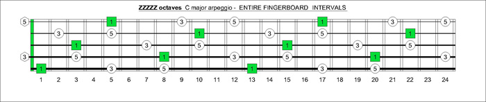 ZZZZZ octaves C arpeggio intervals