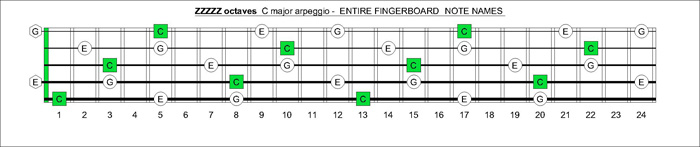 5 String Bass Guitar Fretboard Chart