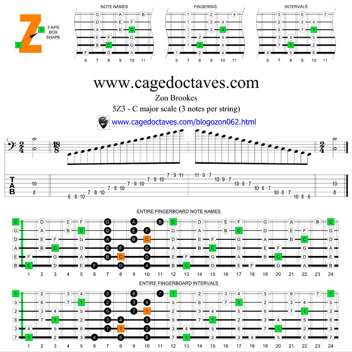 5Z3 box