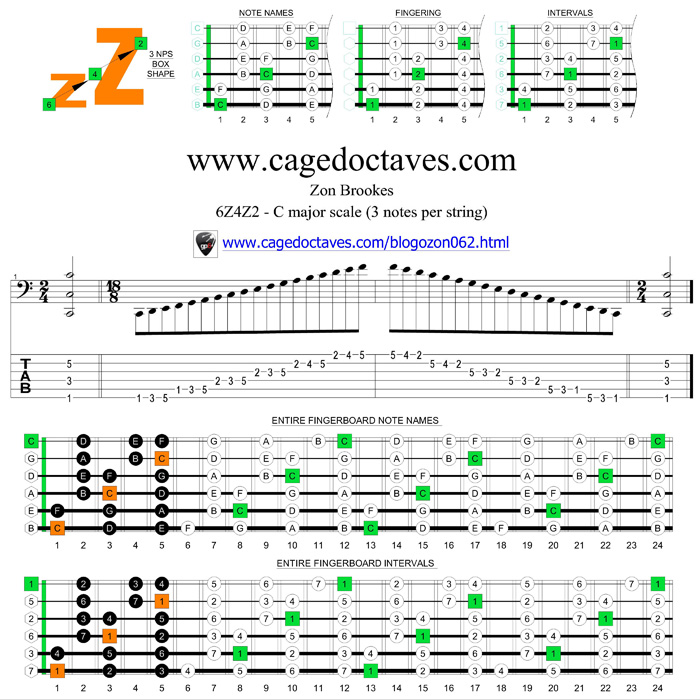 6Z4Z2 box