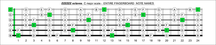 ZZZZZZ octaves C major scale notes