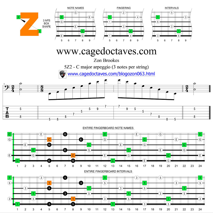 5Z2 box