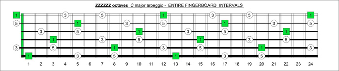 ZZZZZZ octaves C major arpeggio intervals