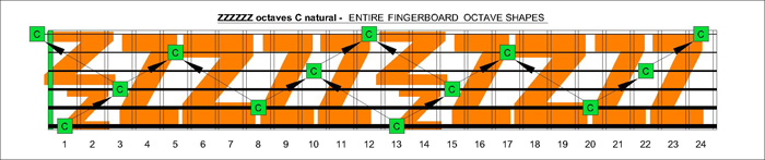 ZZZZZZ octaves for C natural