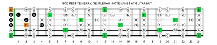 GRYMG notes at nut