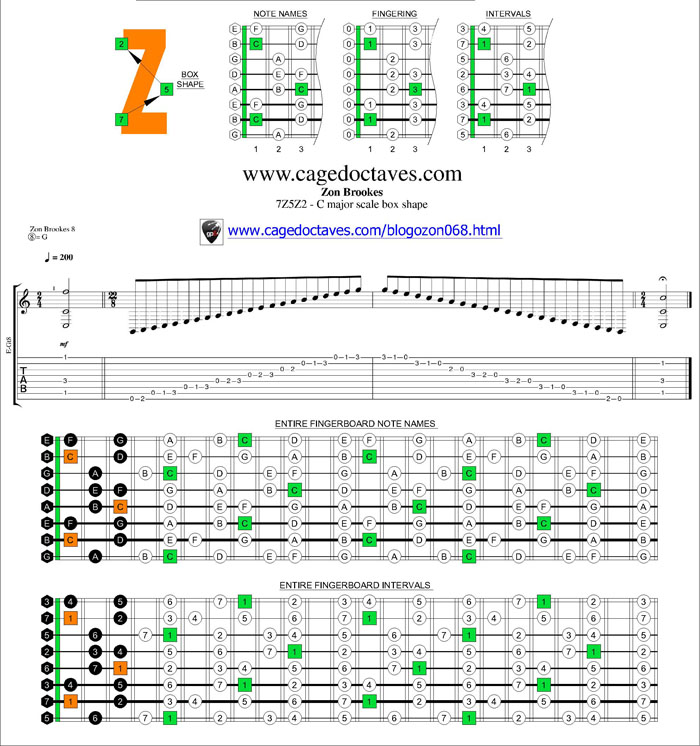 8 String Guitar Chord Chart