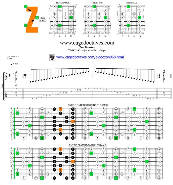 6Z4Z1 box