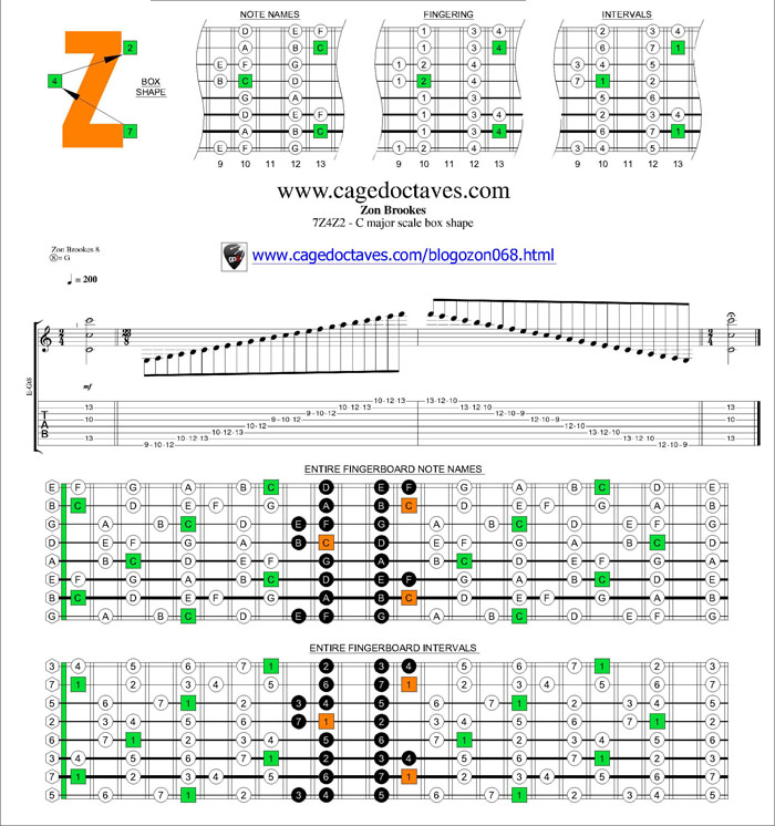 7Z4Z2 box