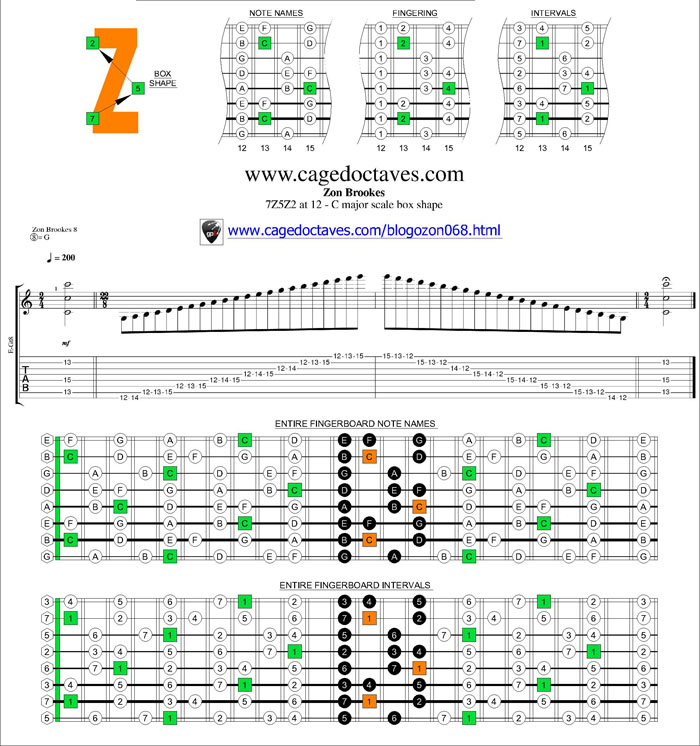 7Z5Z2 box at 12