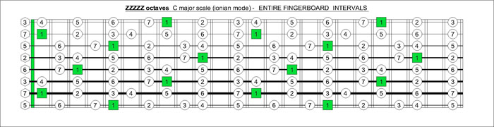 Guitar Intervals Chart Pdf