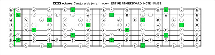 ZZZZZ octaves C major scale notes