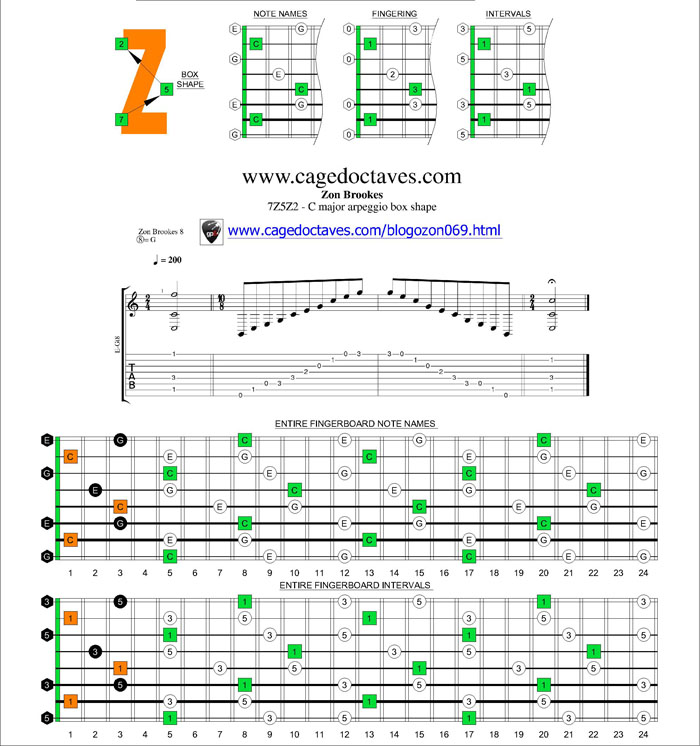 7Z5Z2 box