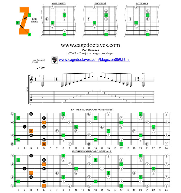 8Z5Z3 box