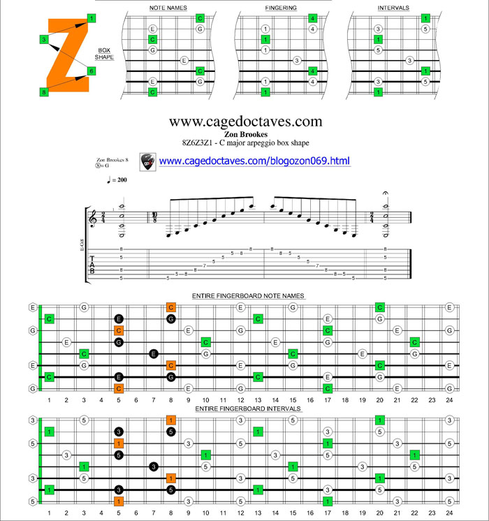 8Z6Z3Z1 box