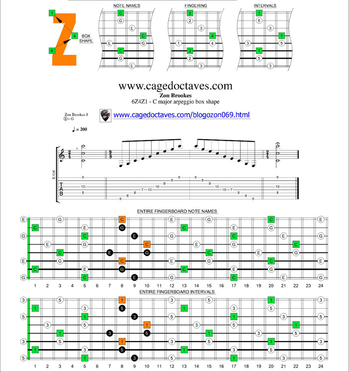 6Z4Z1 box