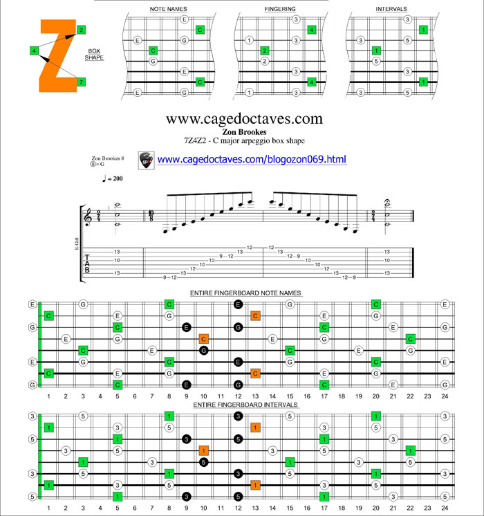 7Z4Z2 box