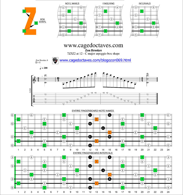 7Z5Z2 box at 12