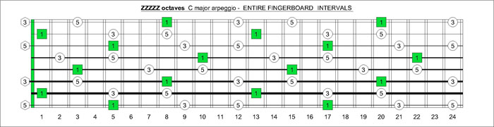 ZZZZZ octaves C major arpeggio intervals