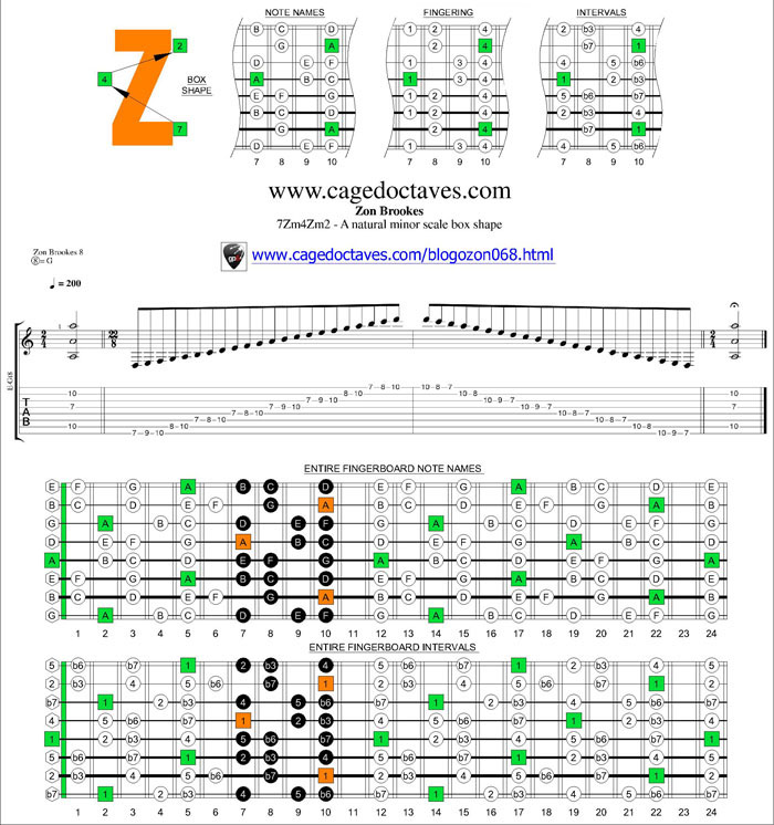 7Zm4Zm2 box