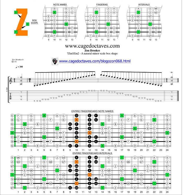 7Zm5Zm2 box