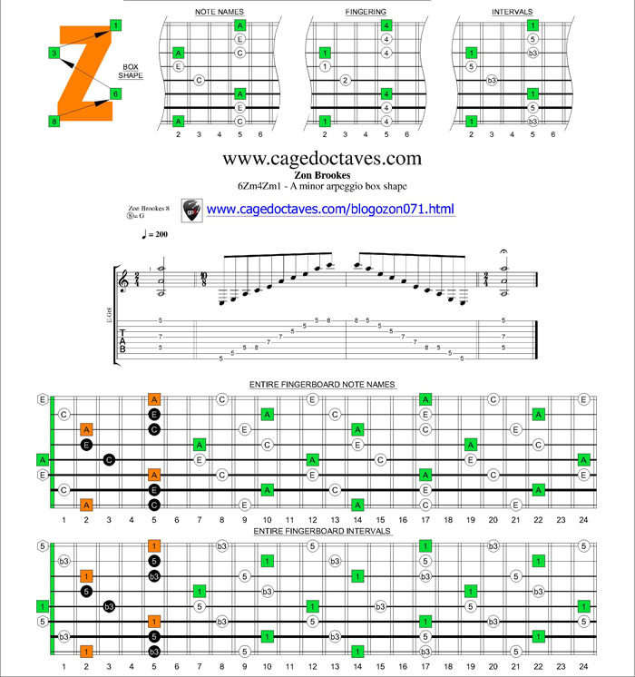 8Zm6Zm3Zm1 box