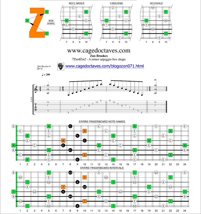 7Zm4Zm2 box