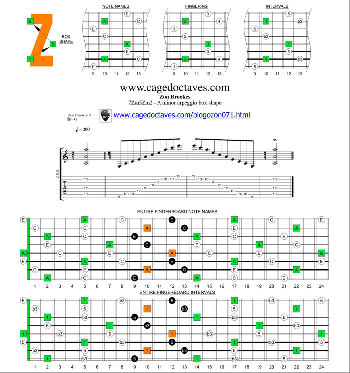 7Zm5Zm2 box