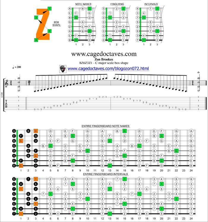 8Z6Z3Z1 box