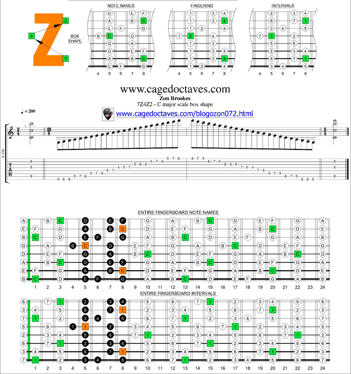 7Z4Z2 box