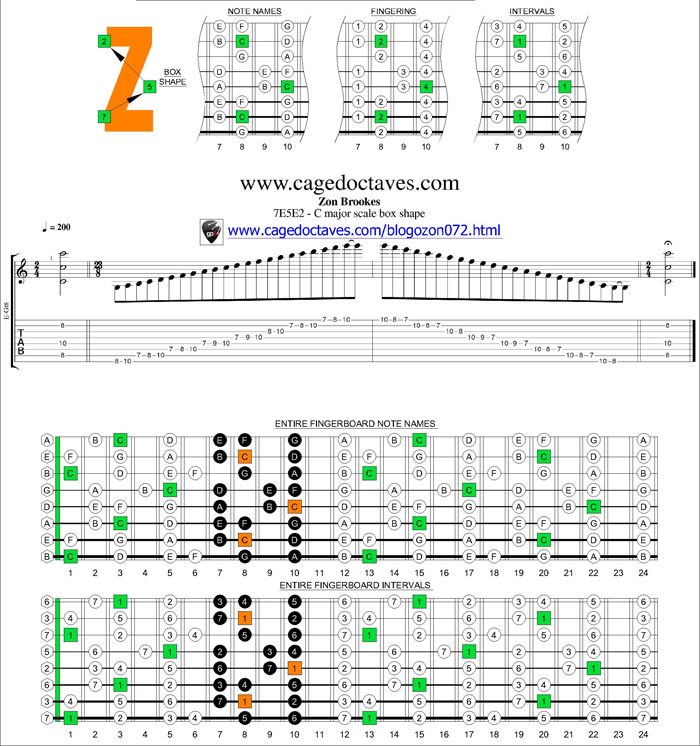 Rusty Cooley Arpeggio Madness Pdf 22