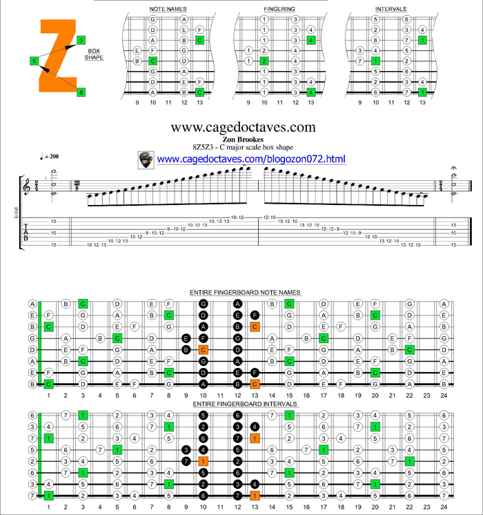 8Z5Z3 box