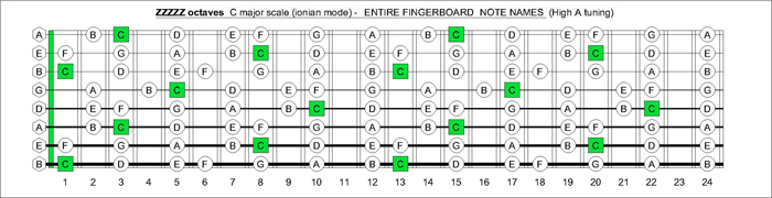 ZZZZZ octaves C major scale notes