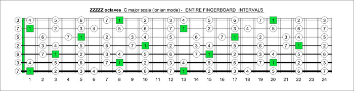 7-string ZZZZZ octaves C major scale intervals