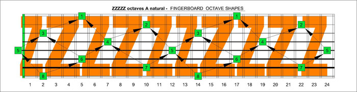 CAGED octaves A natural