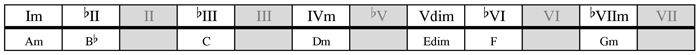 A phrygian harmony