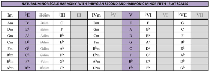 Flat harmony