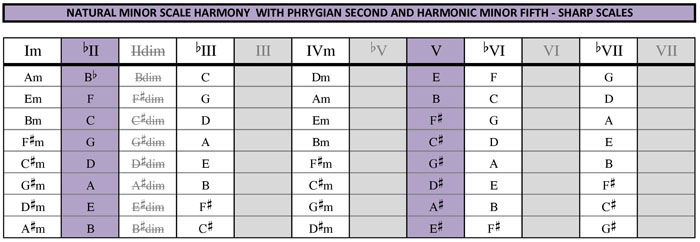 Sharp harmony