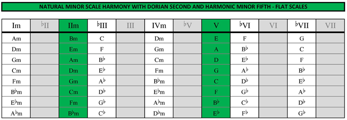 Flat harmony