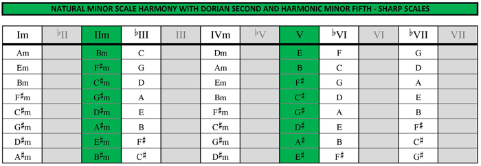 Sharp harmony