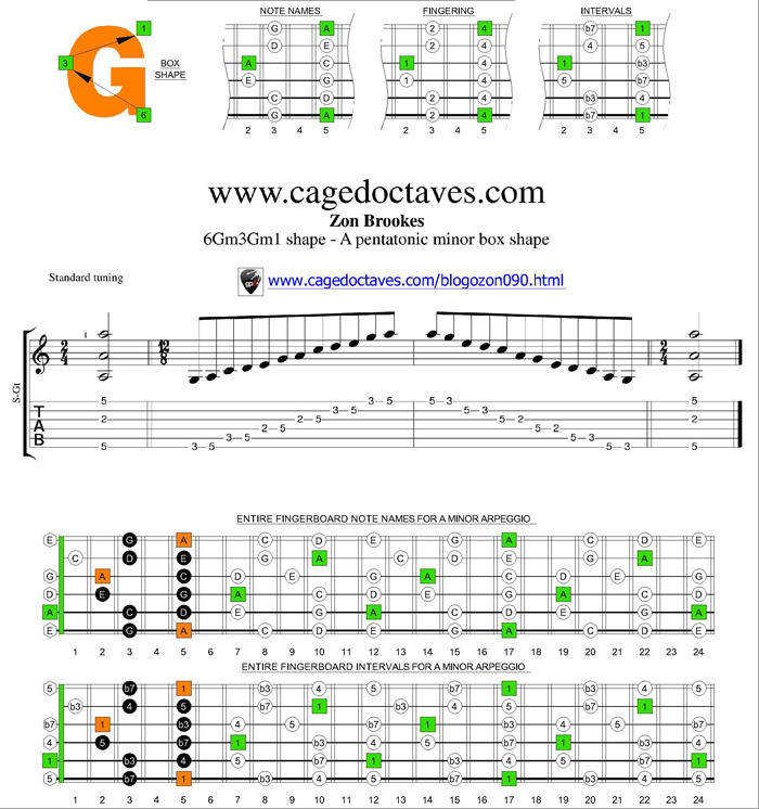 6Gm3Gm1 box