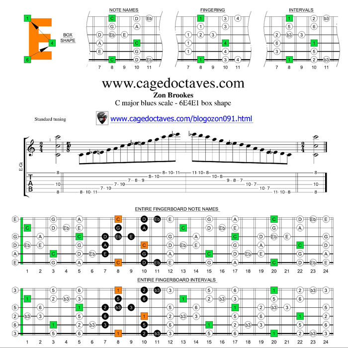 6E4E1 box